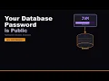 TITLE Your Database Password is Public Hardcoded Secrets Exposed
