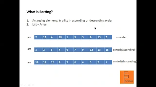 ICSE Computer Applications LIVE Session JAVA Bubble Sort