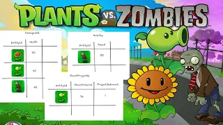 I Try To Design Plants vs Zombies Using Behavior Architecture