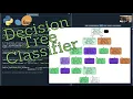 Decision Tree Classifier