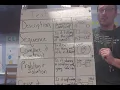 Text structures anchor chart