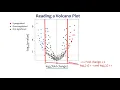 Circadian Transcriptomics Dry Lab 4 of 4 - Visualizations