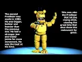 All Fredbear versions Explained