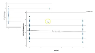 Multiple Linear Regression with categorical predictors