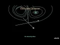 The Lorenz Attractor Chaos Theory and the Butterfly Effect Explained