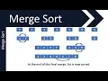 Merge Sort Algorithm GCSE 9-1 in Computer Science AQA OCR and Edexcel
