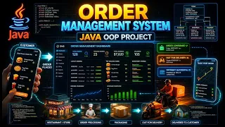 Order Management System Java OOP-Based Project Mini Major Project