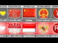 Lagu Indonesië versus China - Landenvergelijking