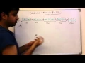 DoubleLinkList Deletion - Lec 40