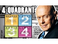 THE 4 QUADRANT WEEK PLAN - start working on what really matters by Stephen Covey