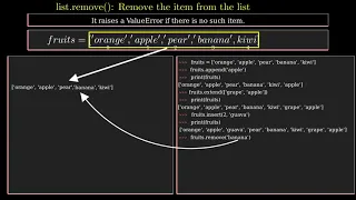 Basics of Python list method Part 1 Explained using Animation Manim Python for Beginners