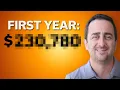 How Much Do Real Estate Agents Make