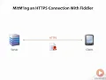 Hack Your API First 41