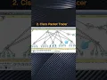 Top 5 Most populat network simulator for tell me which one do u usually use