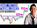 The Ultimate Guide To Chart Patterns For Beginners