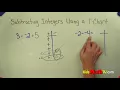 How to subtract integers using a T-chart 6th 7th 8th grade