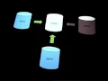 MySQL Replication Part 2