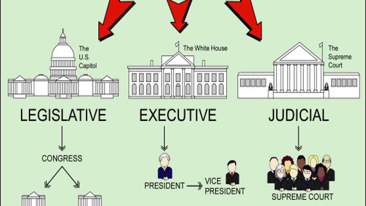 The Legislative Branch Narrated PowerPoint