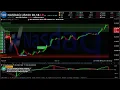NASDAQ LIVE US Technology Market Dashboard US100