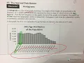 Histograms 15