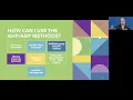 Python AhpAnpLib Theory Tutorial 1 Introduction to AHP