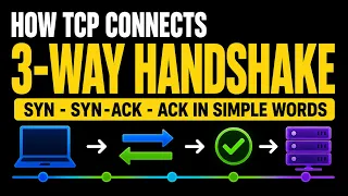 TCP Connection Establishment Explained 3-Way Handshake Made Easy SYN SYN-ACK ACK in Simple Words