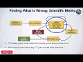 Lecture 24 Debugging Decoded Unlocking the Secrets to Effective Code Diagnosis Algorithm Design