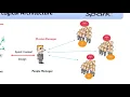 4 Apache Spark Bootcamp - Spark Logical Architecture