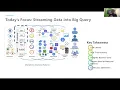 Streaming Relational Data into Google BigQuery