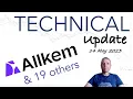 LONG Technical Update 20 Companies including Allkem Core Lithium WiseTech and Aristocrat