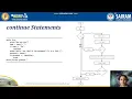 Lecture 18CS55 Module1 Python Basics FlowControl 3 Sowmya