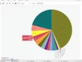 Data Mining Project 1
