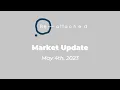 Real Estate Market Update Newburgh NY May 4th 2023