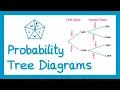 Probability Tree Diagrams - GCSE Maths