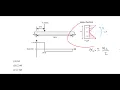 FE Exam Review - Mechanics of Materials