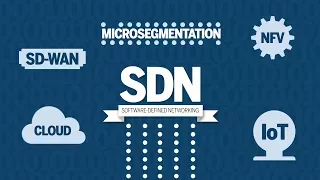 What is software-defined networking SDN