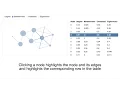 D3 Network Metrics Explorer