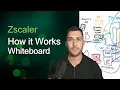 How Zscaler Works The Zero Trust Exchange Explained ZIA ZPA ZDX DLP - Simple Whiteboard 101