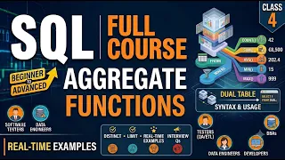 Class 4 SQL Aggregate Functions DUAL Table SQL Full Course