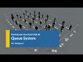 Sistem Antrian Queue System - Pembahasan Asah Otak