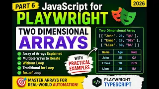 7 Two Dimensional Arrays in JavaScript Array of Arrays Explained Playwright TypeScript 2026