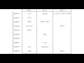 Radix Sort Algorithm Tutorial