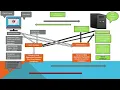 How HTTPS Works Live TLS 1 3 Handshake Packet Analysis Live Demonstration