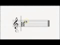 Fall 2015 - Identifying Seventh Chords with Roman numerals