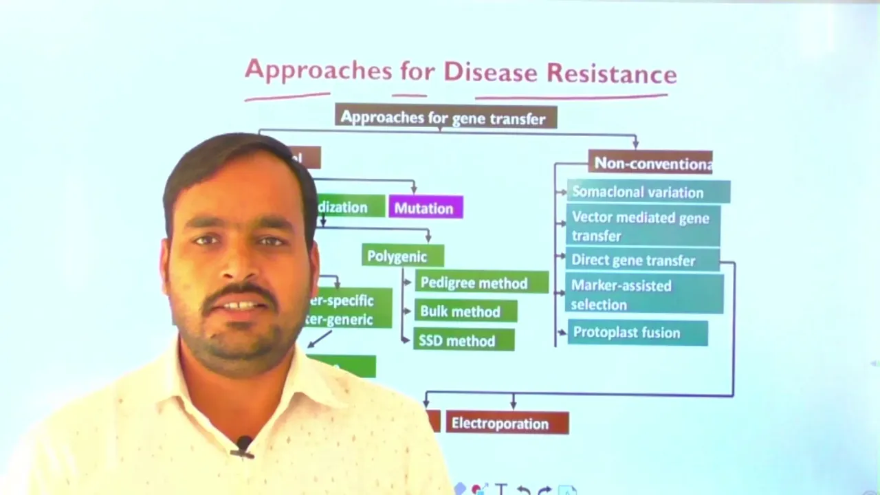 GPB - 211 :Lecture 4 Breeding for Disease Resistance