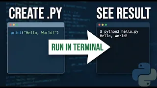 How to Create and Run a Python Script on shell Beginner Guide