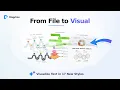 AI Diagram Generator 2026 Import Files into visuals Diagrimo Update