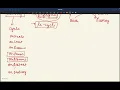 10-Mar-2023 Kotlin - Method Overriding