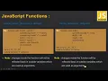 37 JavaScript Call by Value Call by Reference