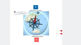3 Magnetic Compass Errors Variation Deviation and Pendulosity Pilot Exams Learn To Fly